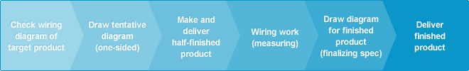 Wiring and Drawing Workflow