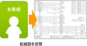 配線図の確認